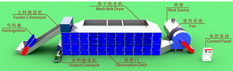 白菜烘干機原理